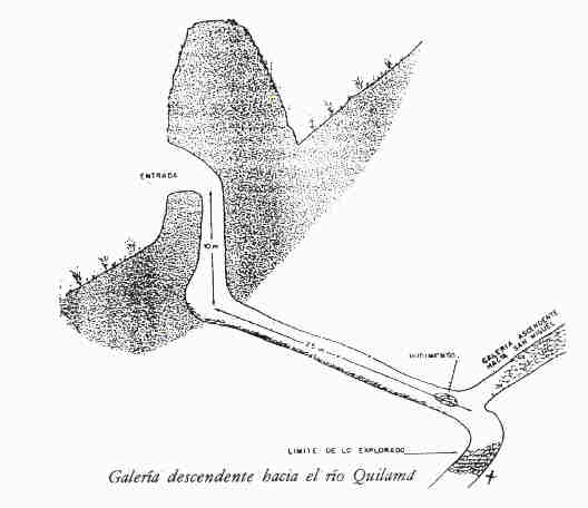 Esquema de la cueva